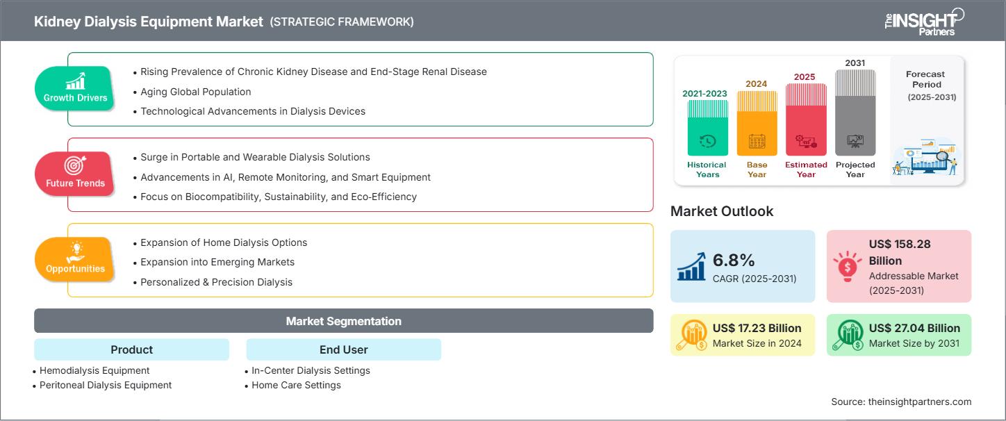 kidney-dialysis-equipment-market