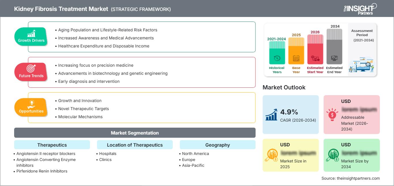 kidney-fibrosis-treatment-market
