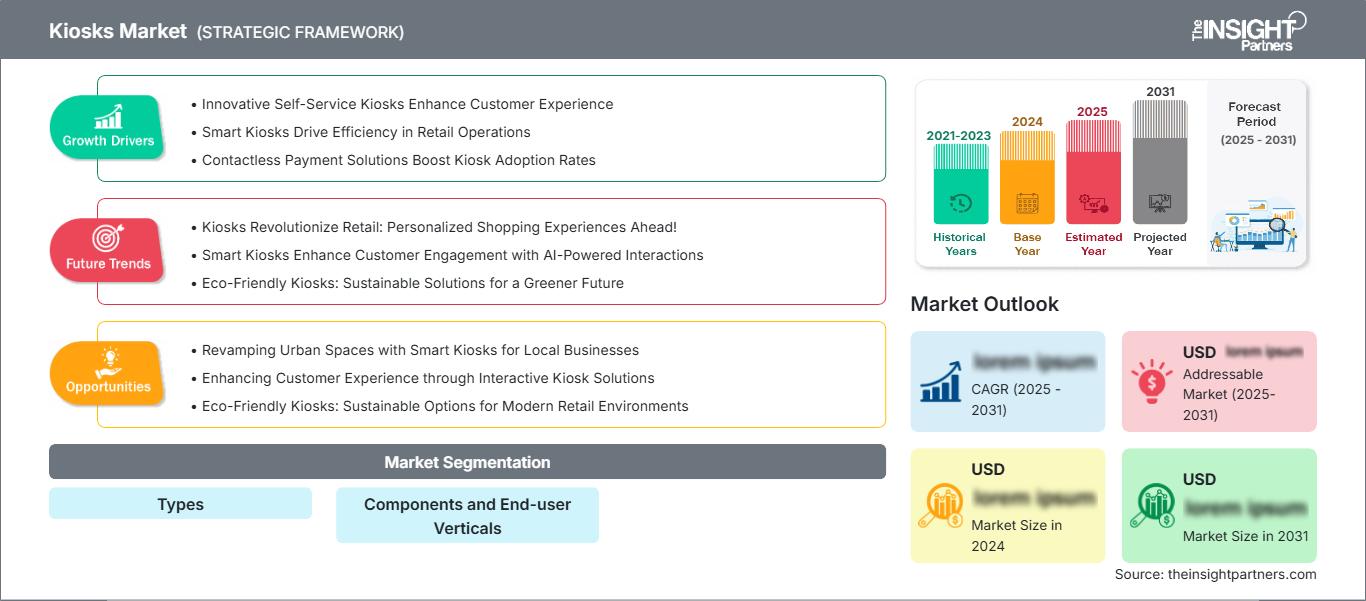 kiosks-market