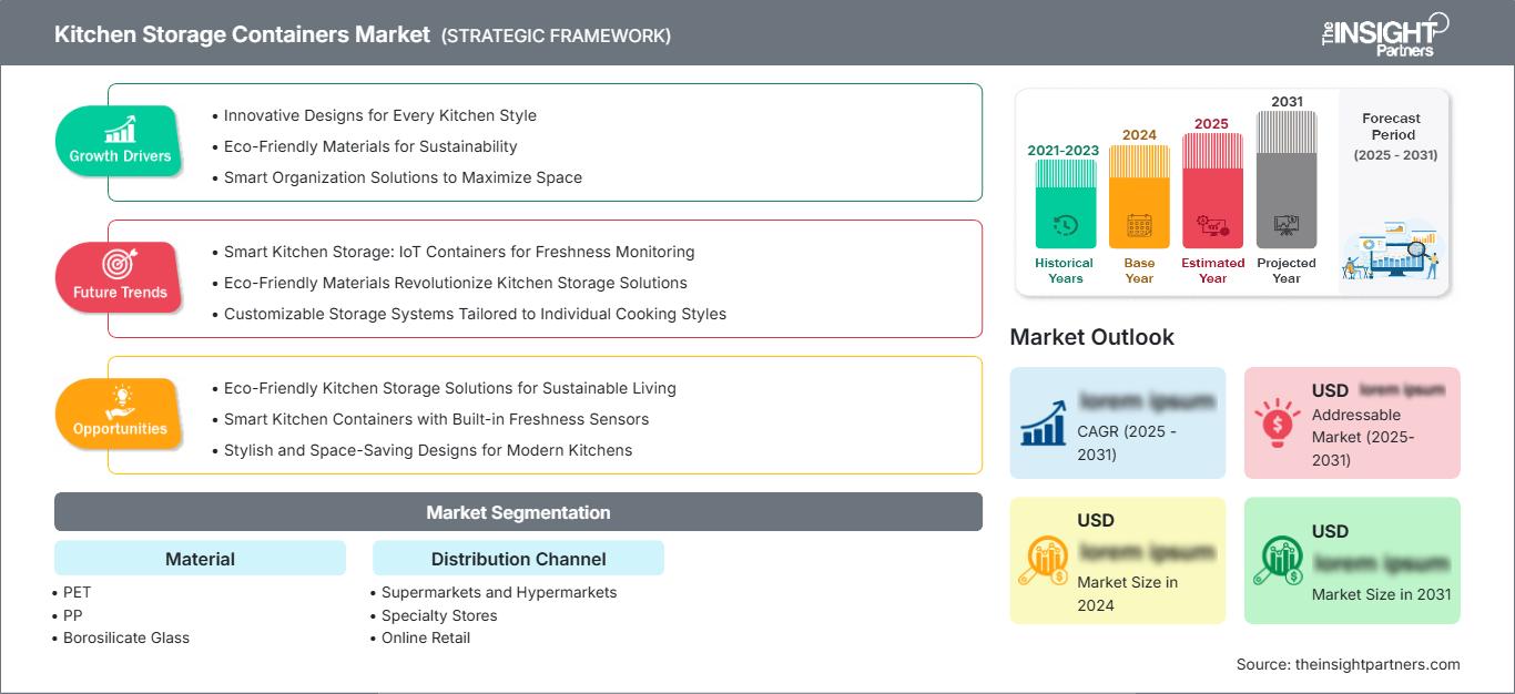 kitchen-storage-containers-market