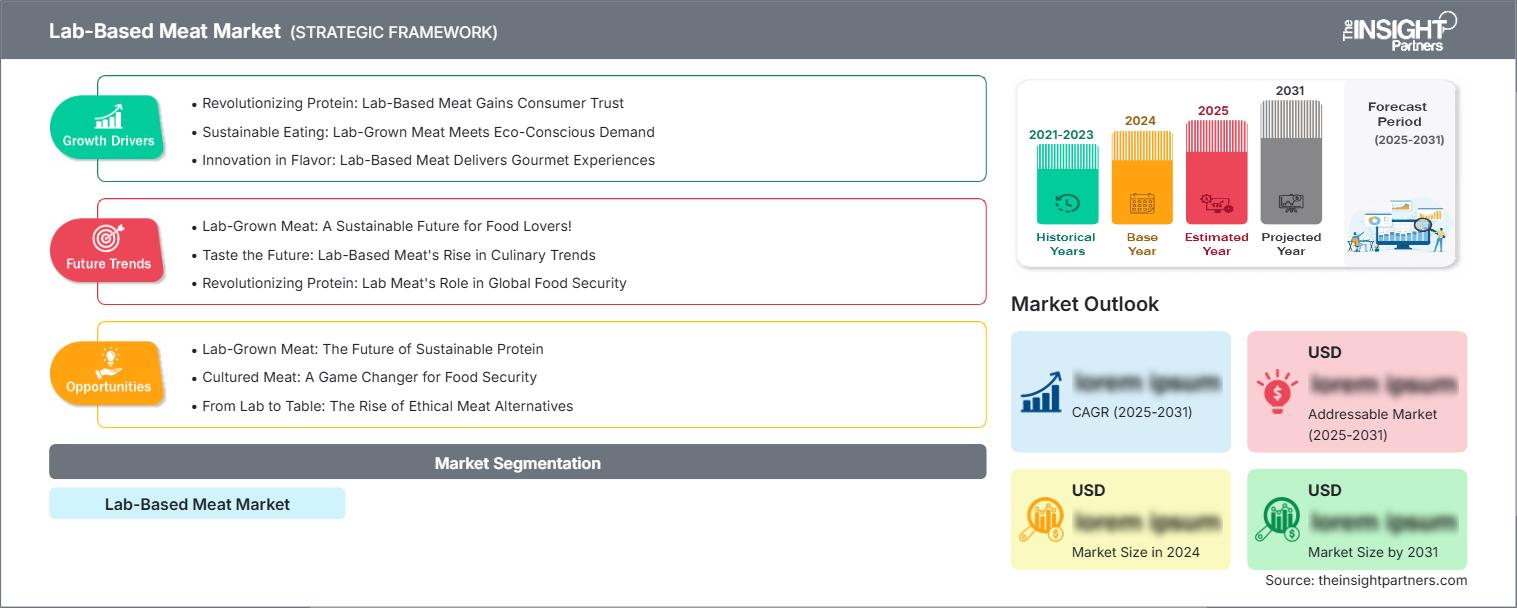 lab-based-meat-market
