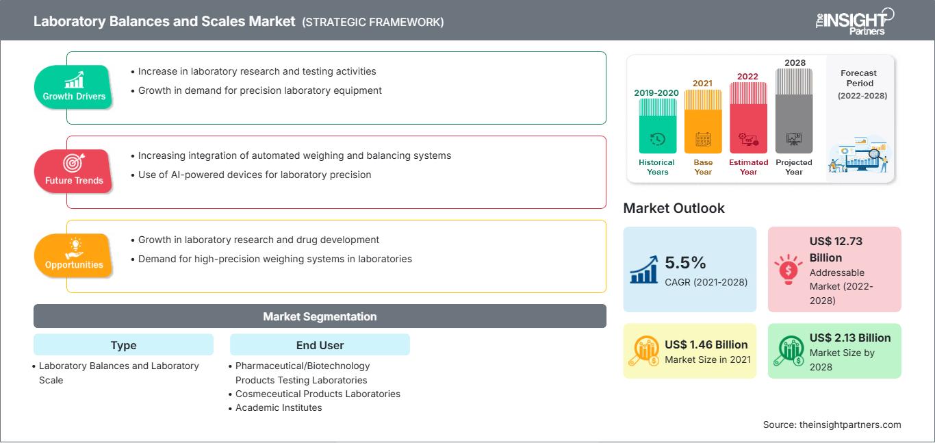 laboratory-balances-and-scales-market