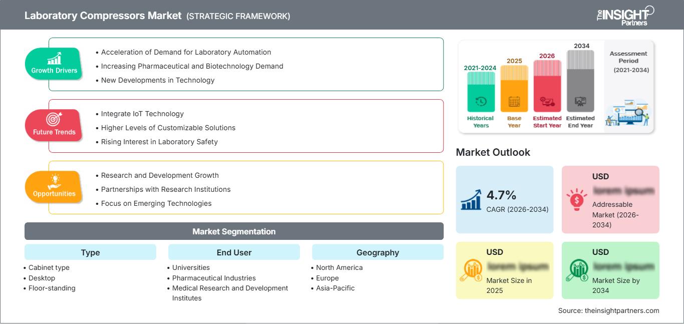 laboratory-compressors-market