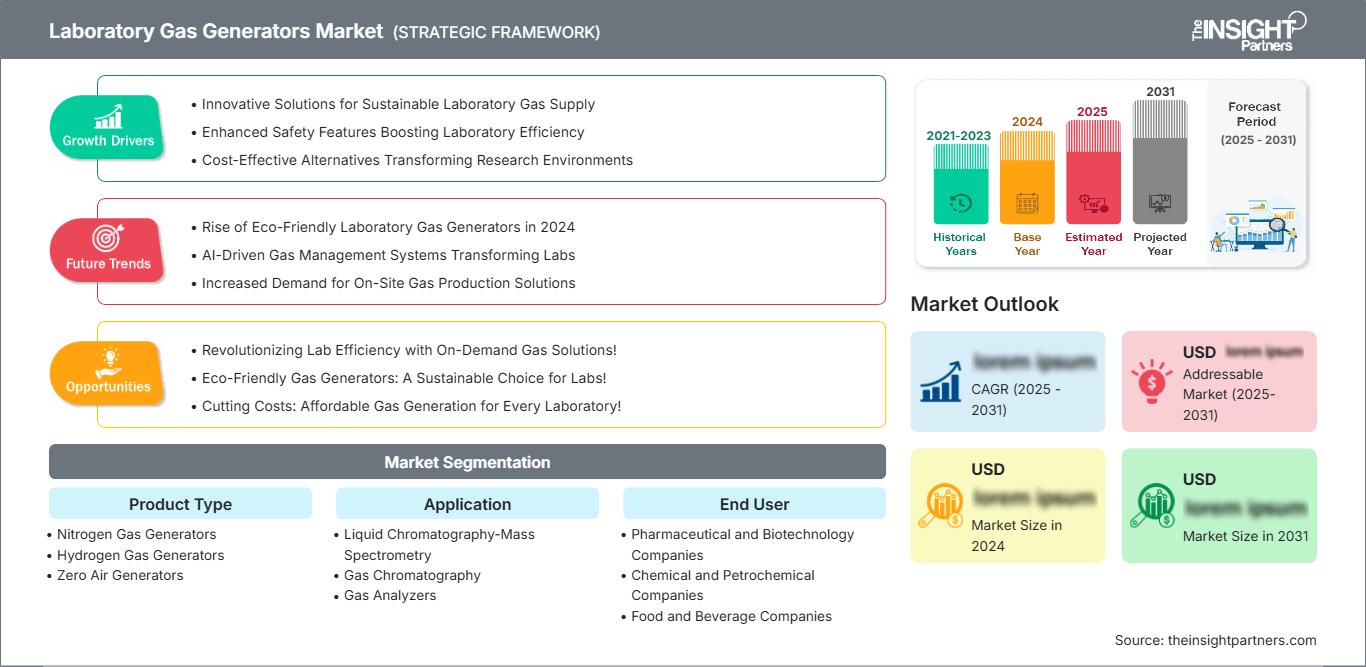 laboratory-gas-generators-market
