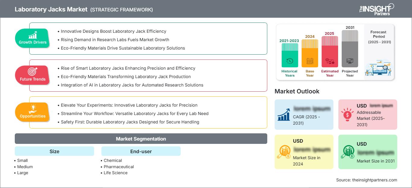 laboratory-jacks-market