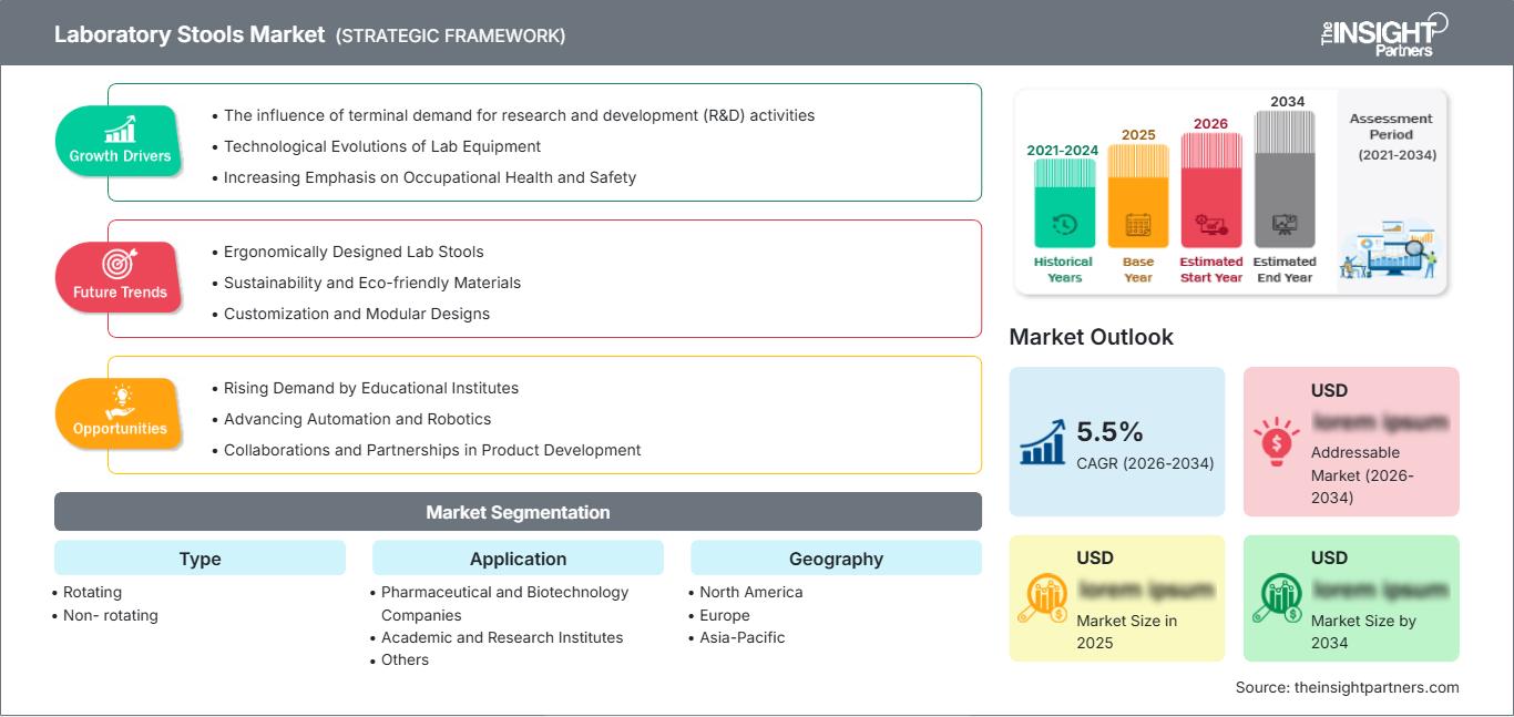laboratory-stools-market