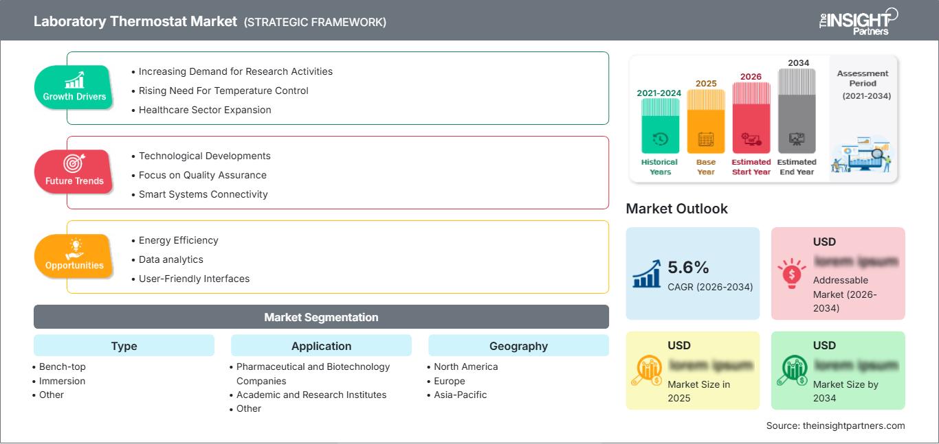 laboratory-thermostat-market