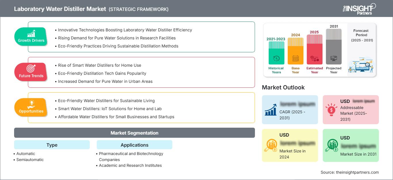 laboratory-water-distiller-market
