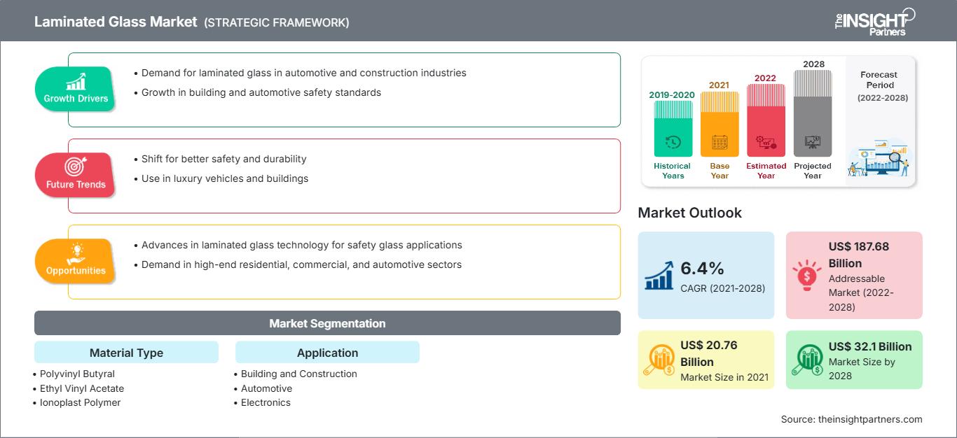 laminated-glass-market