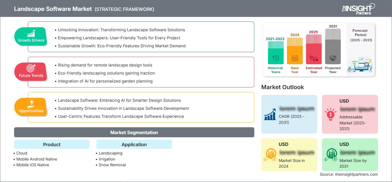 landscape-software-market