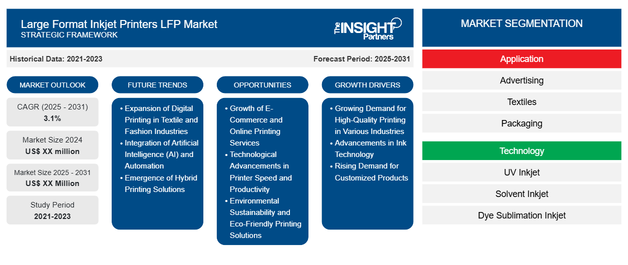 large-format-inkjet-printers-lfp-market