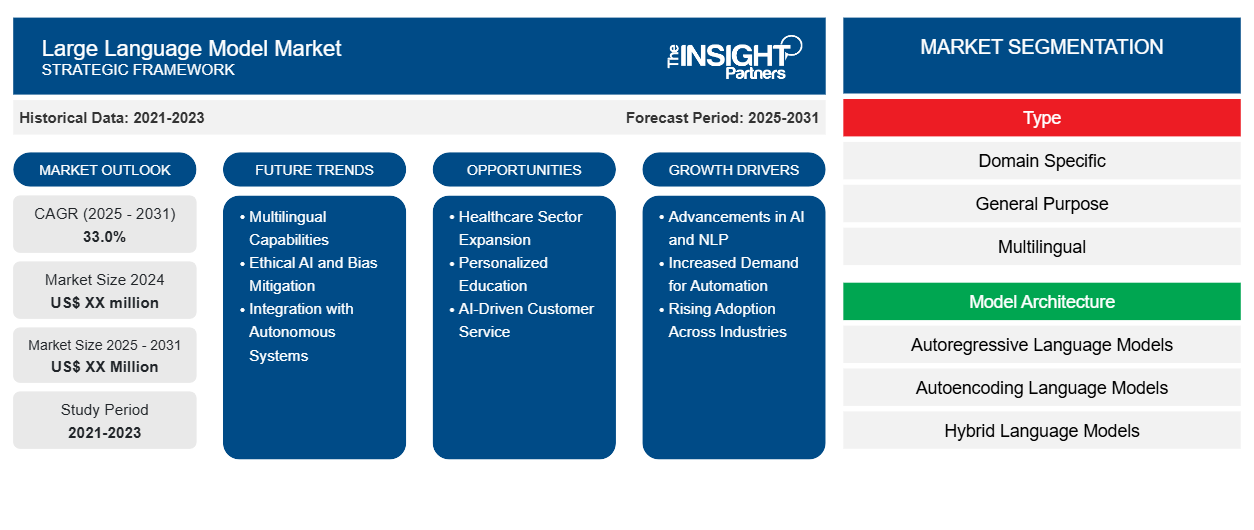 large-language-model-market