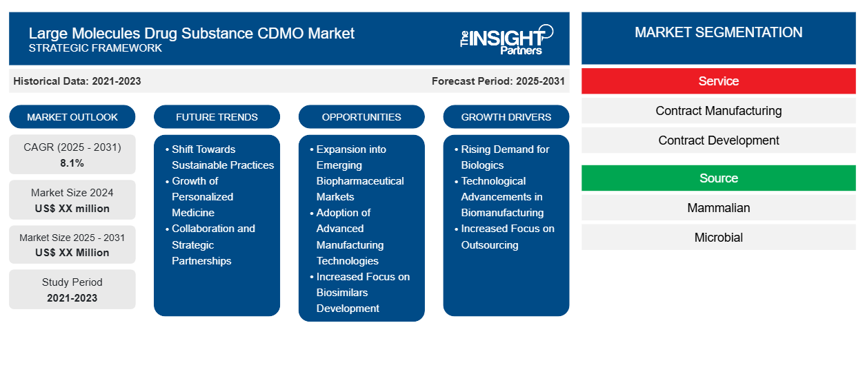 large-molecules-drug-substance-cdmo-market