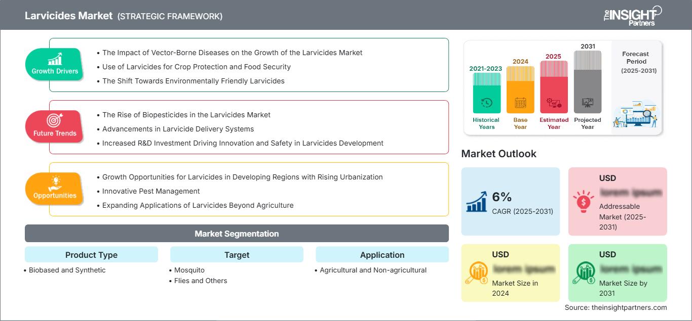 larvicides-market