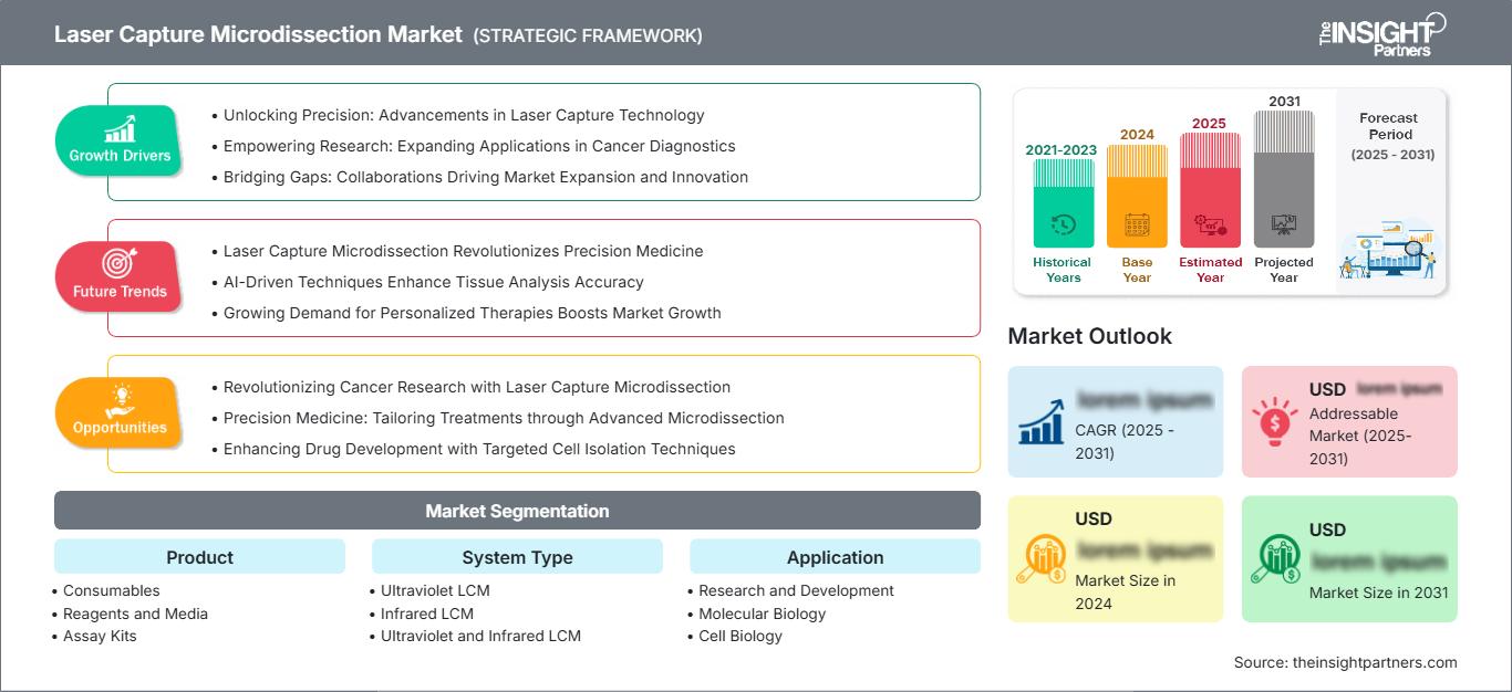 laser-capture-microdissection-market