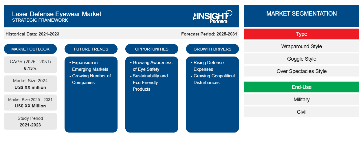 laser-defense-eyewear-market