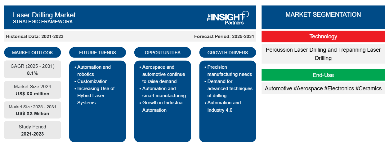 laser-drilling-market