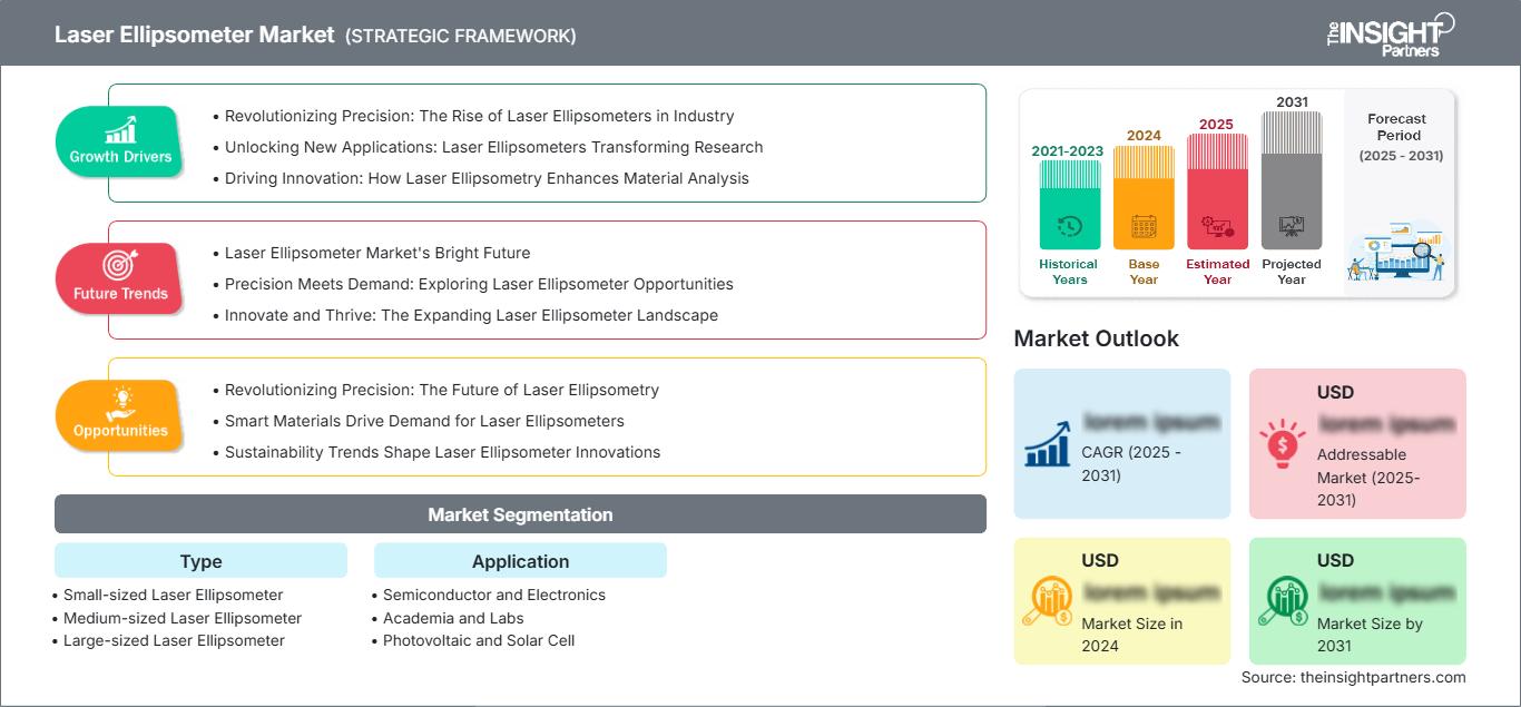 laser-ellipsometer-market