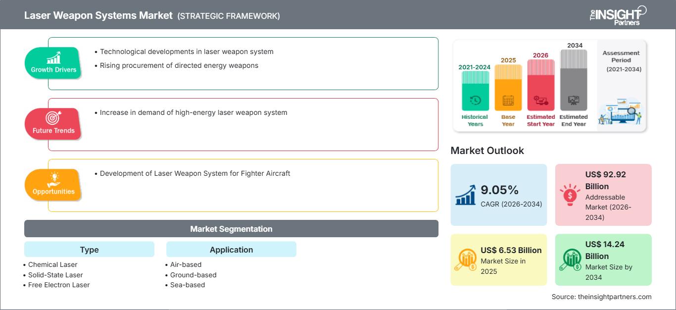 laser-weapon-systems-market