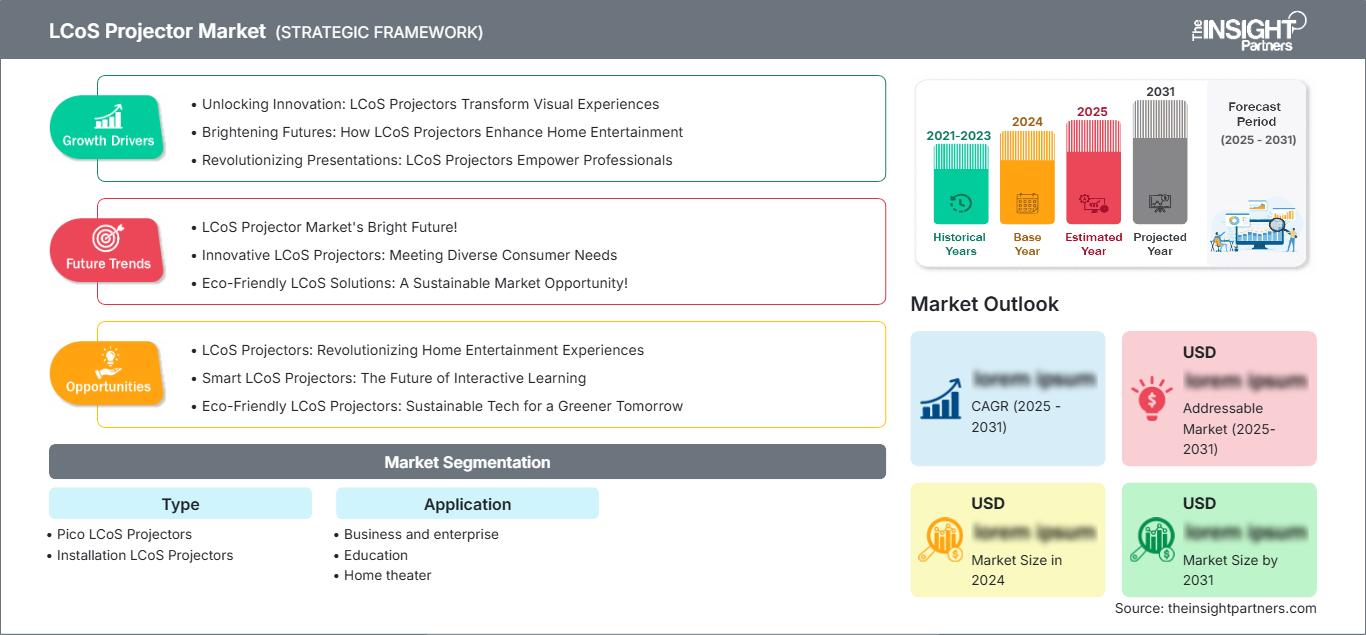 lcos-projector-market