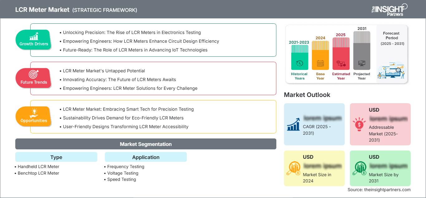 lcr-meter-market