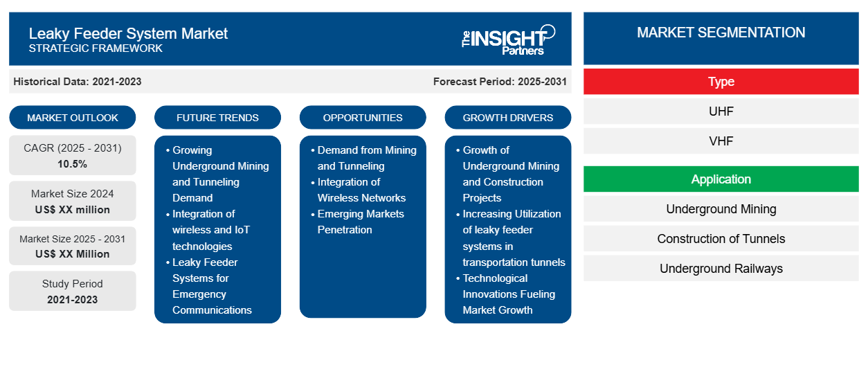 leaky-feeder-system-market