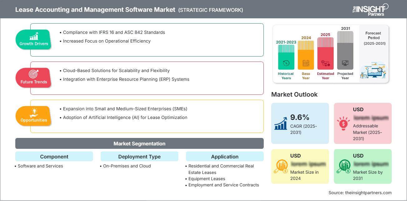 mercato del software di gestione e contabilità per leasing
