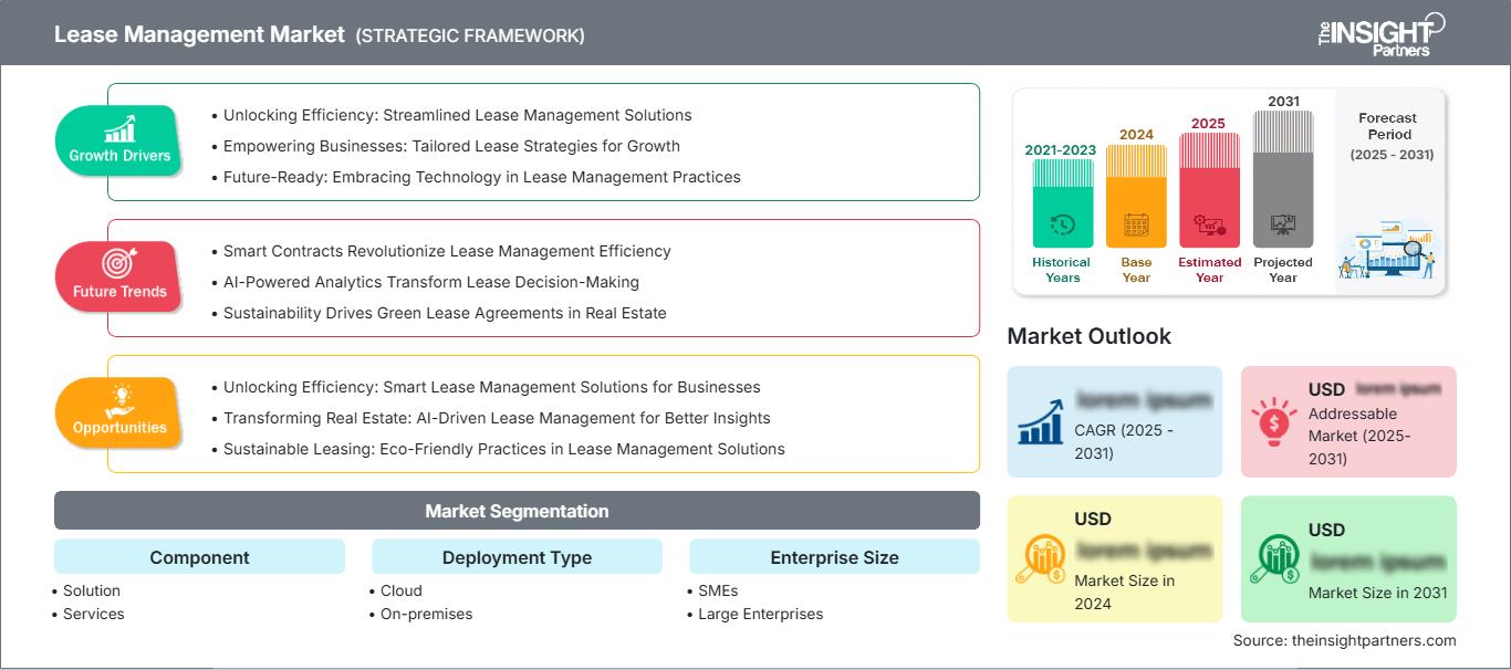 lease-management-market