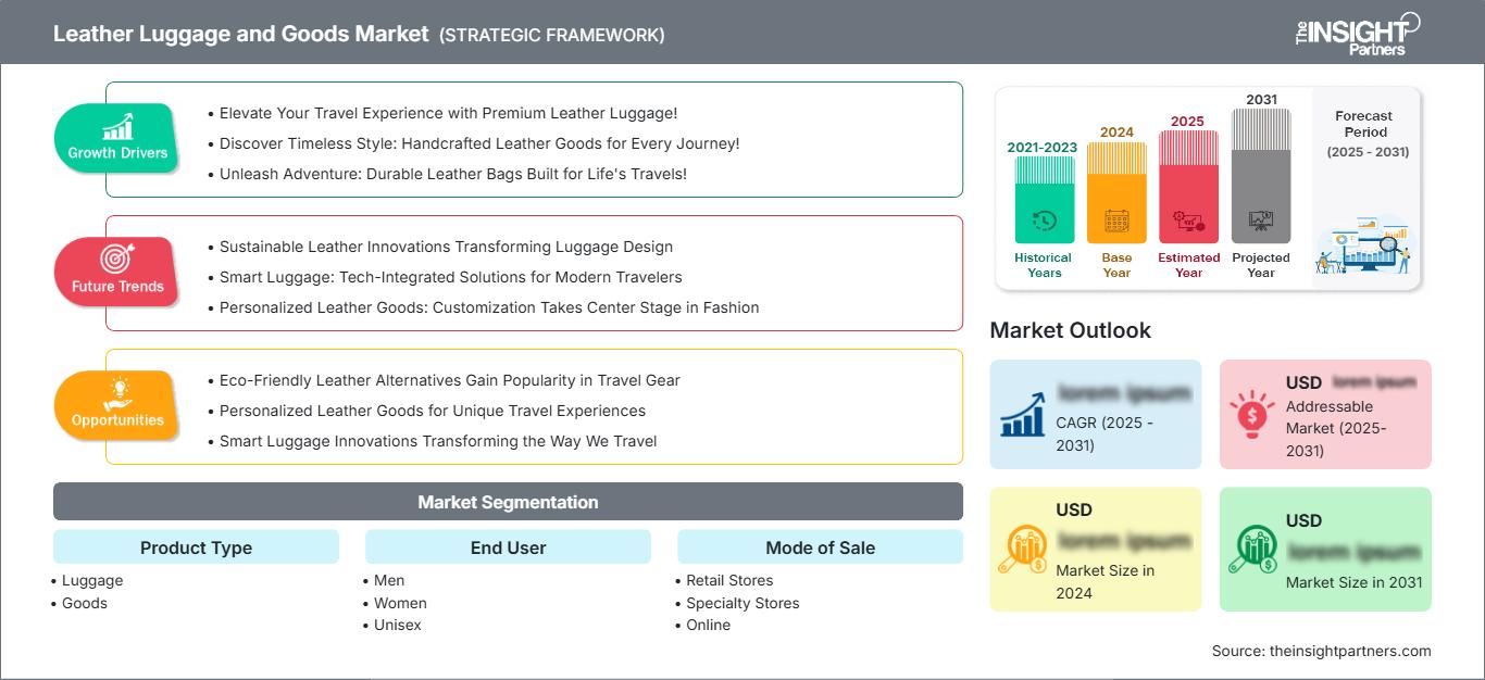 leather-luggage-and-goods-market