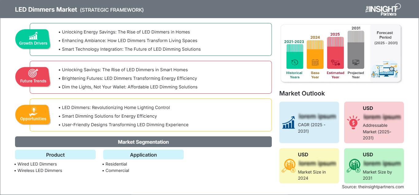 led-dimmers-market