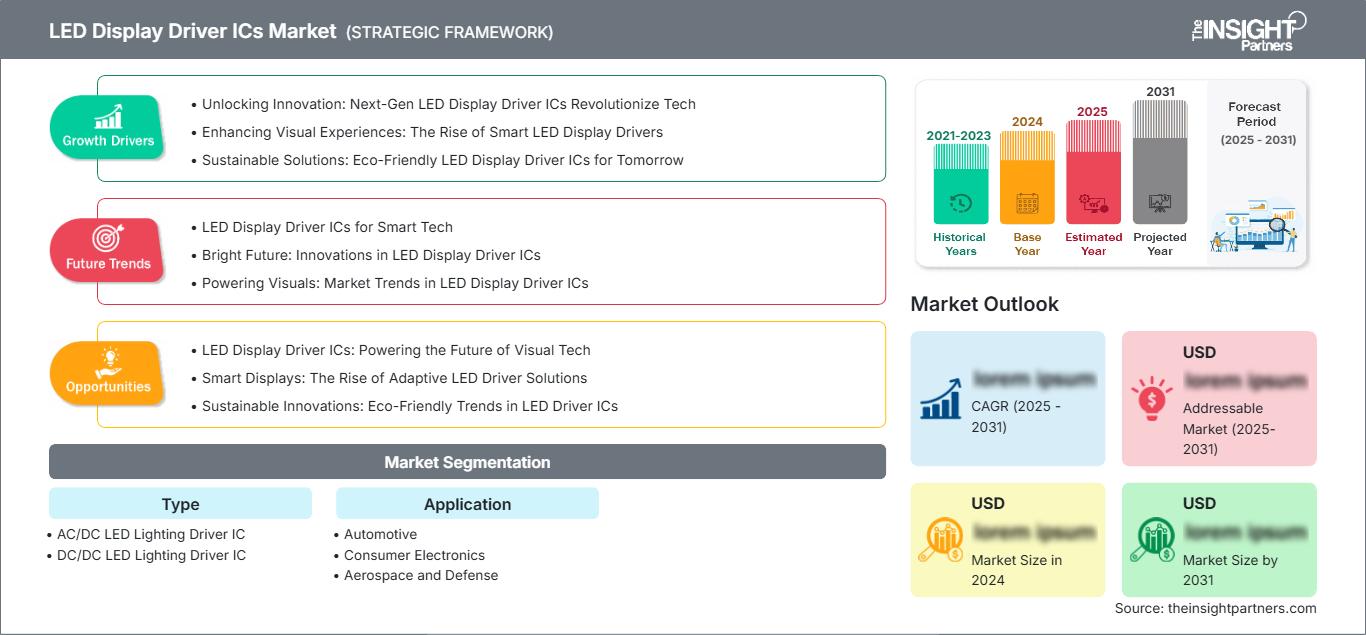 led-display-driver-ics-market