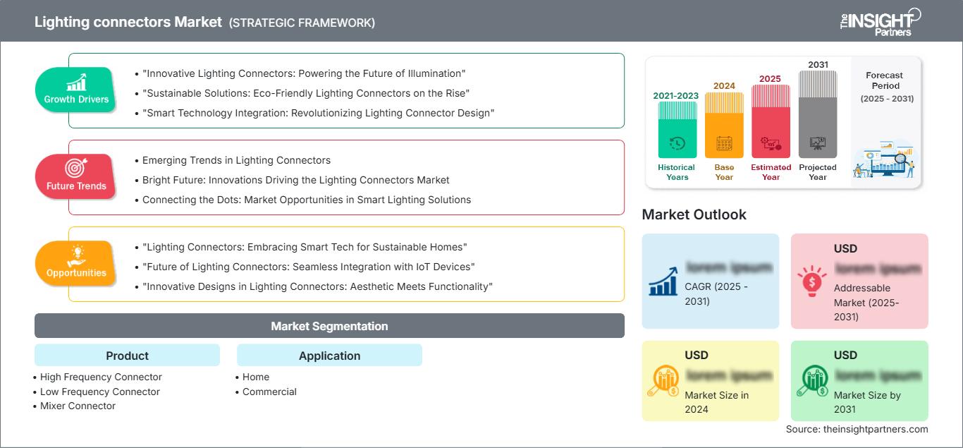 lighting-connectors-market
