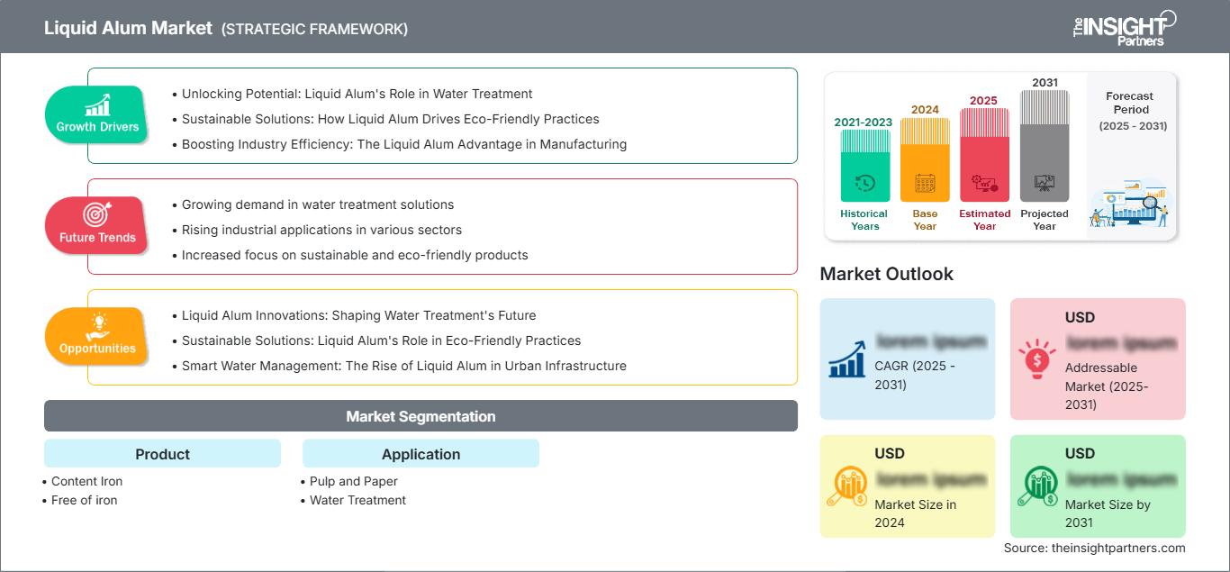 liquid-alum-market
