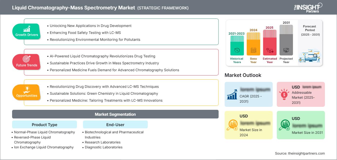 liquid-chromatography-mass-spectrometry-market