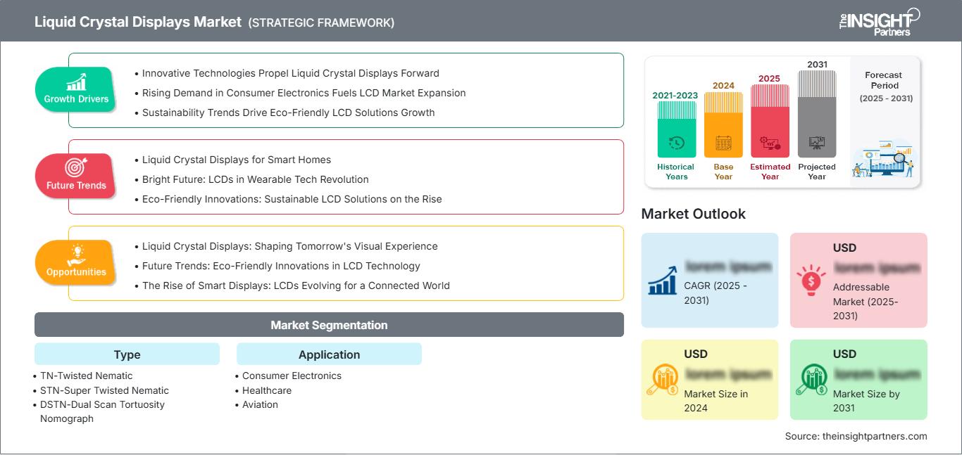 liquid-crystal-displays-market