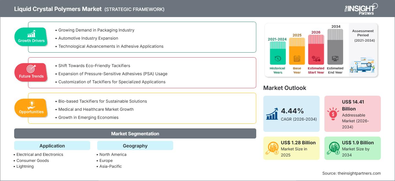 liquid-crystal-polymers-market