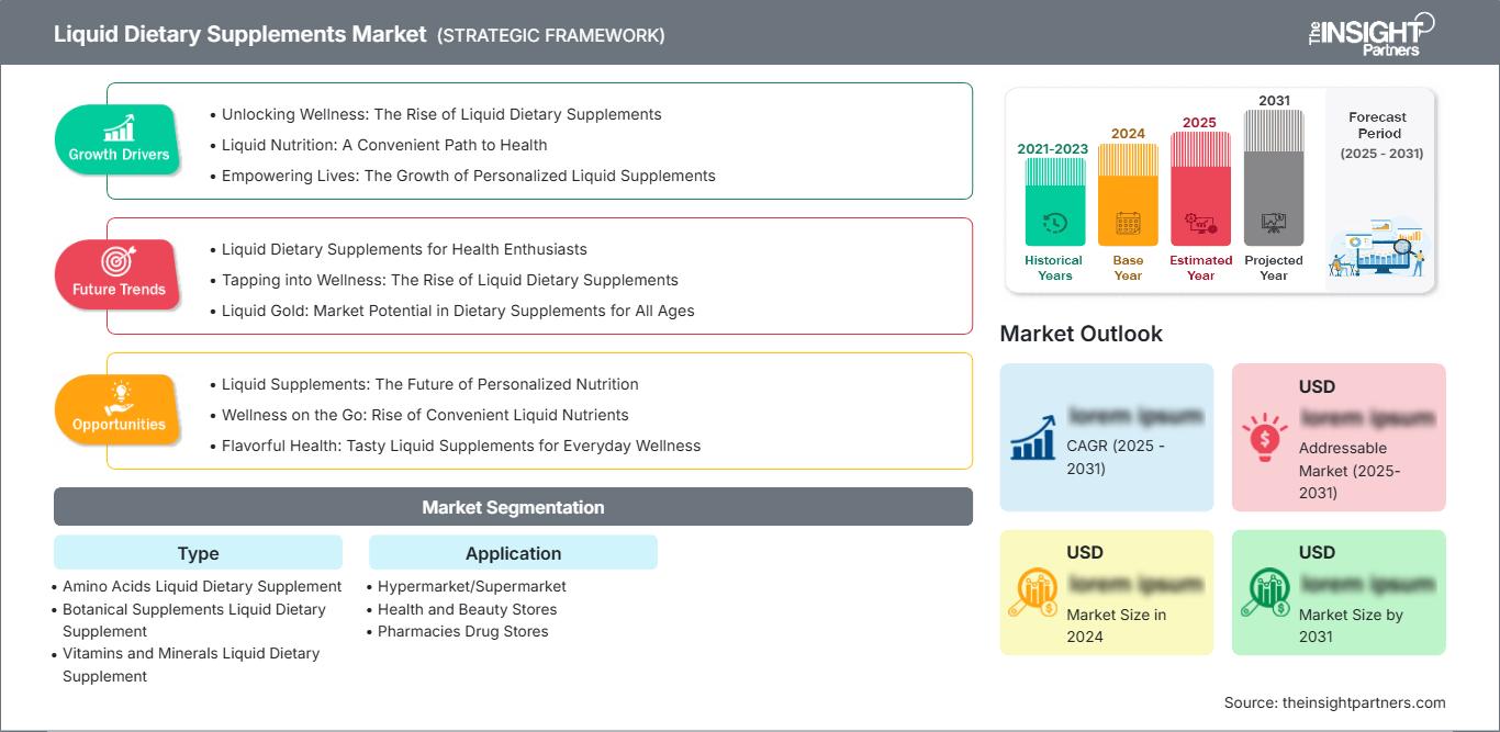 liquid-dietary-supplements-market