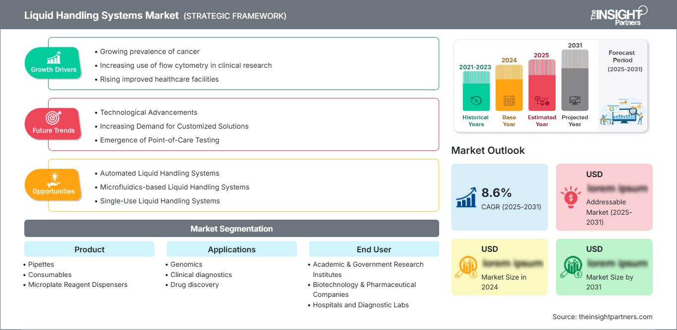 liquid-handling-systems-market
