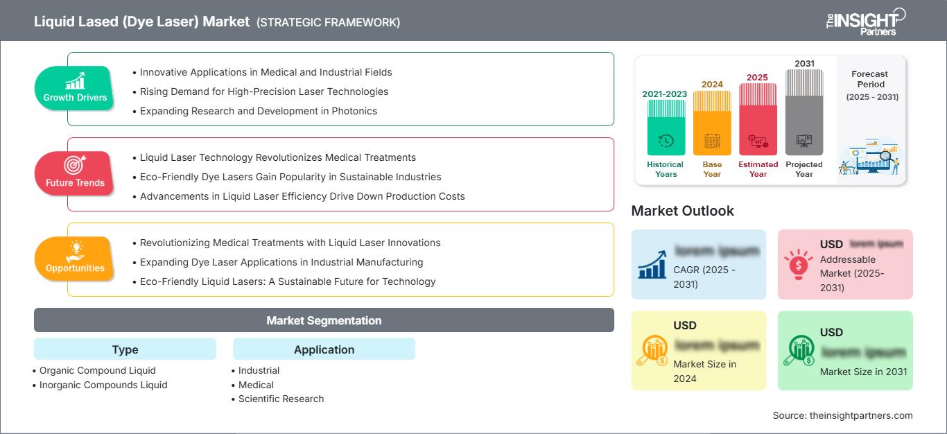 liquid-lased-dye-laser-market