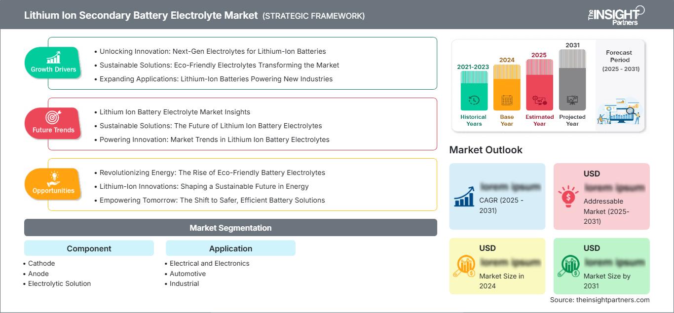 lithium-ion-secondary-battery-electrolyte-market