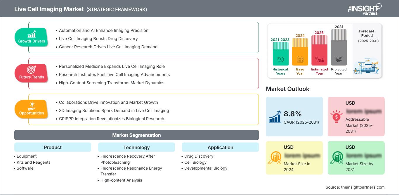 live-cell-imaging-market