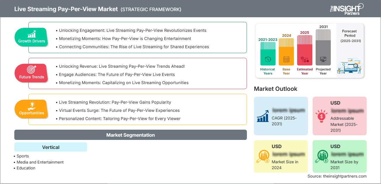 live-streaming-pay-per-view-market