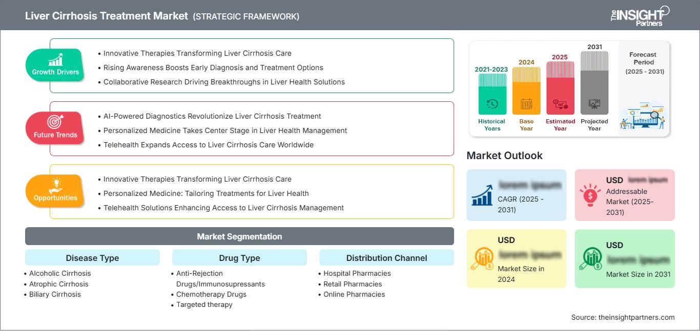 liver-cirrhosis-treatment-market