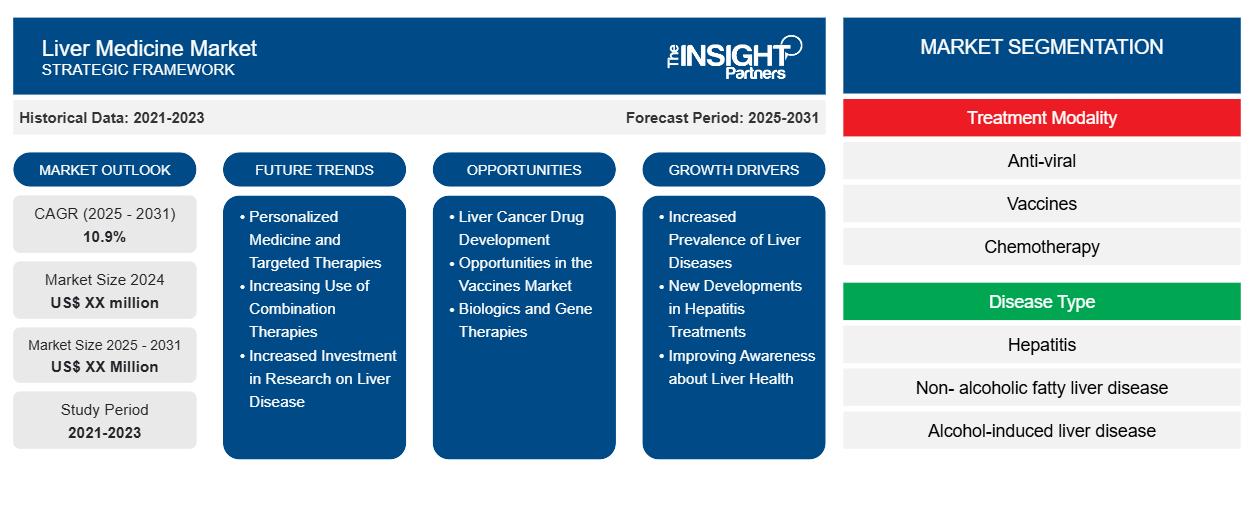 liver-medicine-market