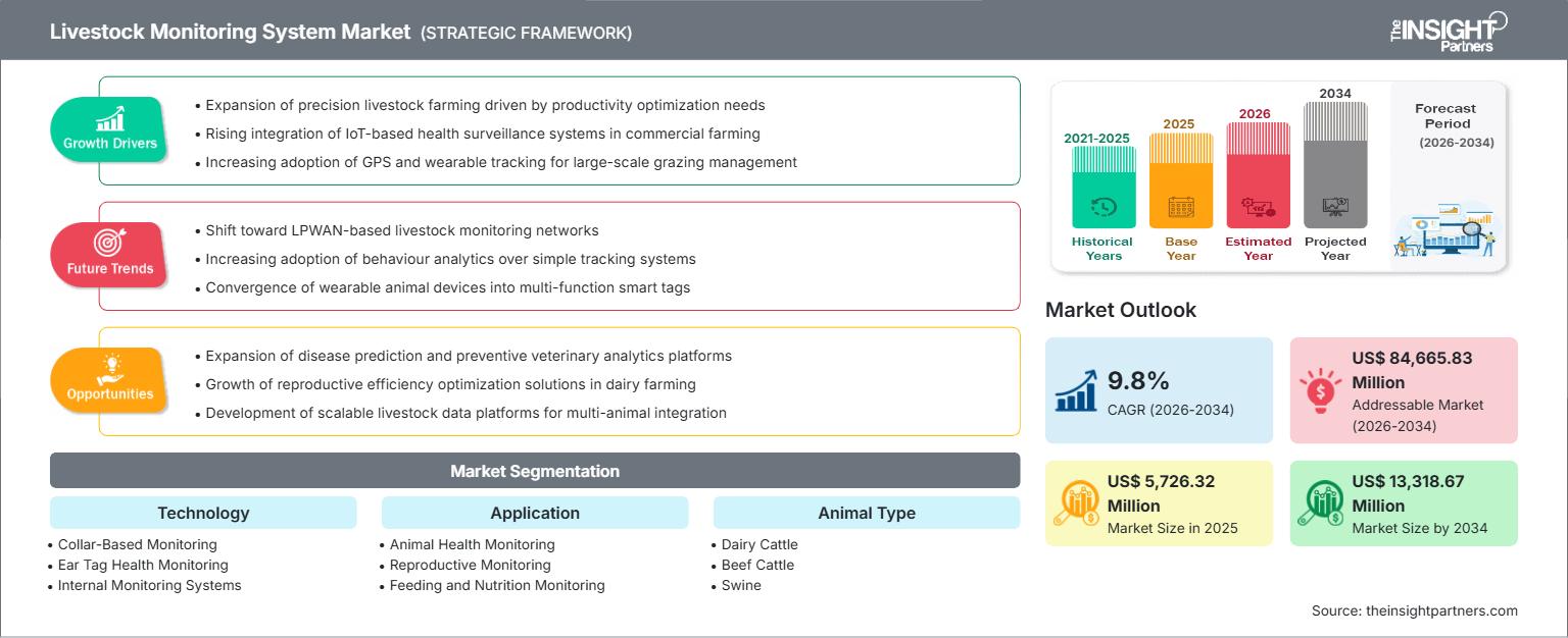 livestock-monitoring-system-market