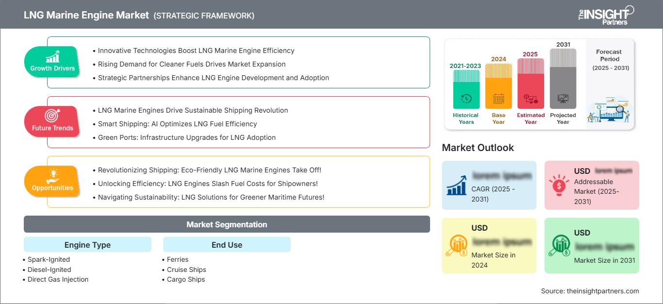 lng-marine-engine-market