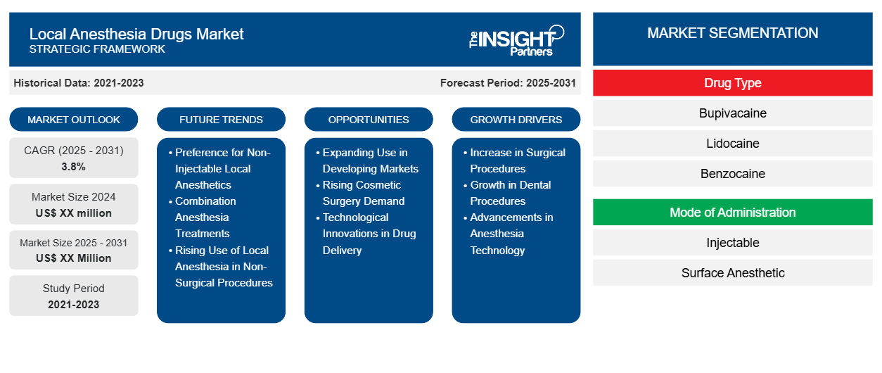 local-anesthesia-drugs-market