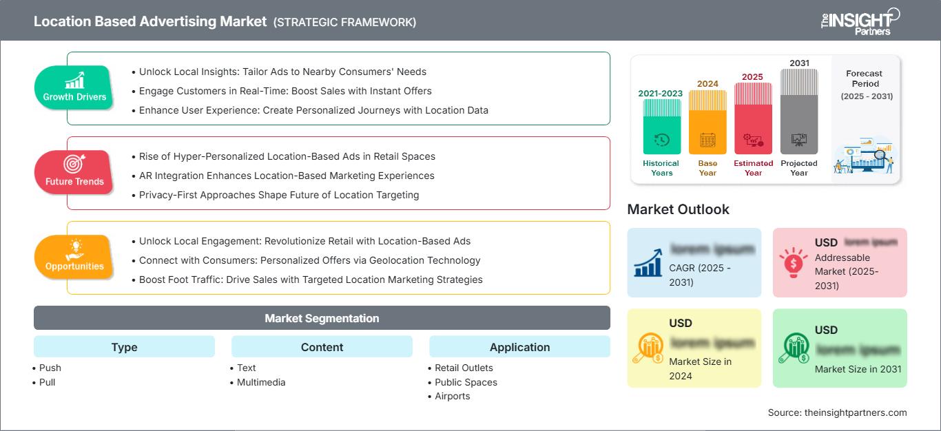 location-based-advertising-market