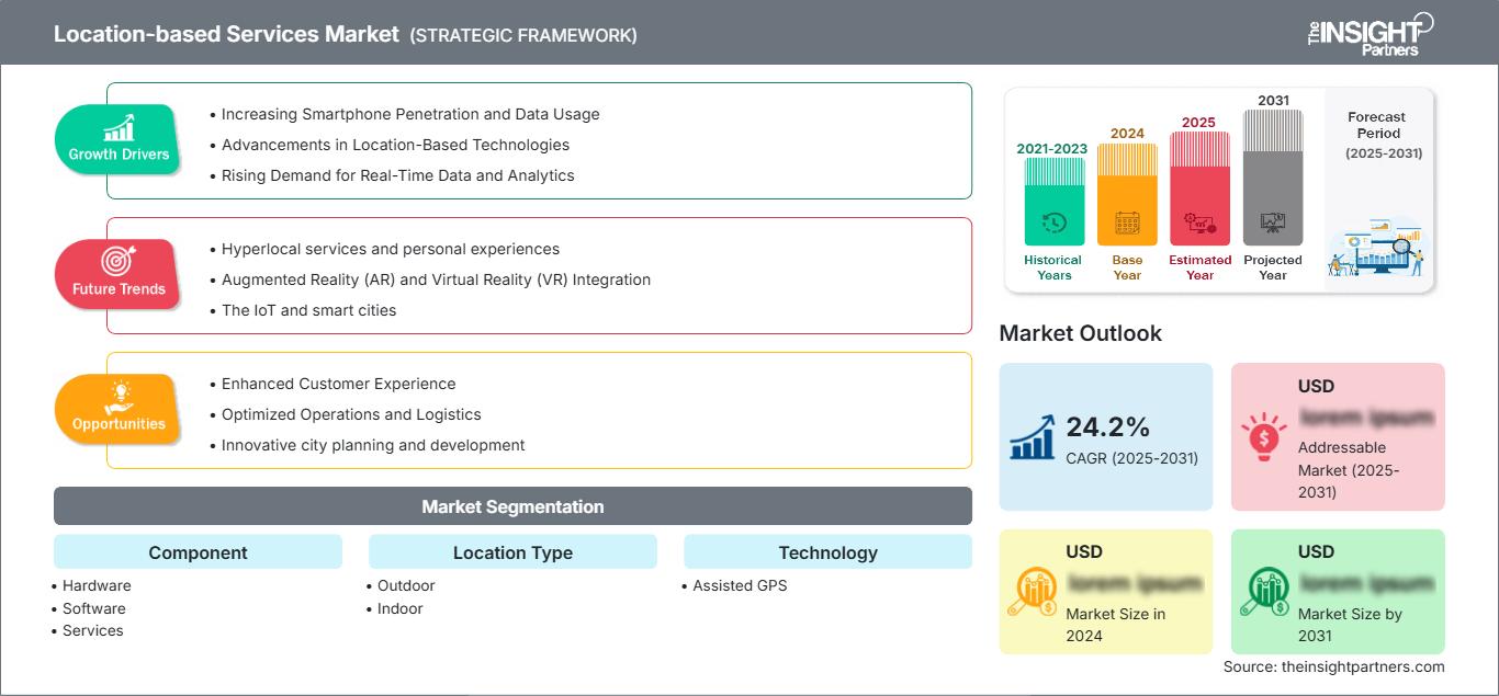 location-based-services-market