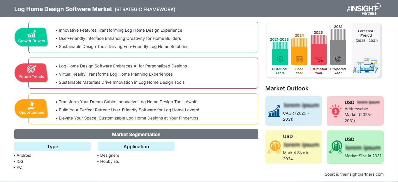 log-home-design-software-market
